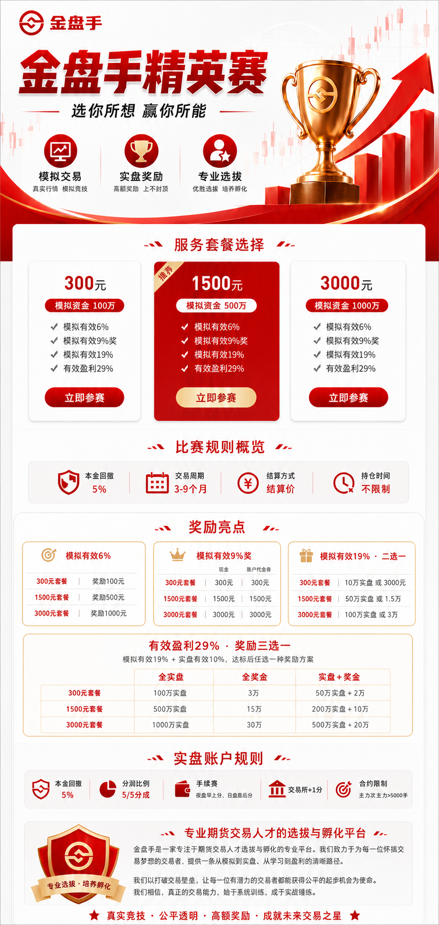 金盘手模拟精英赛-1500元/3000元/300元