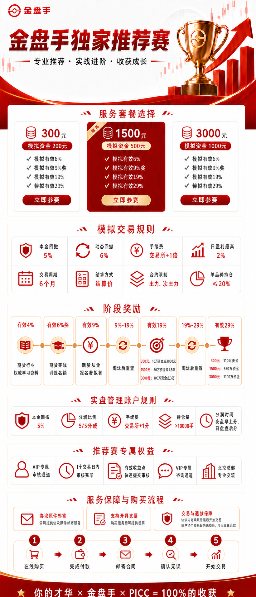 金盘手推荐赛-300元/1500元/3000元