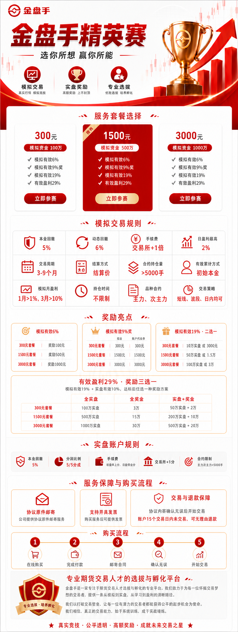 金盘手模拟精英赛-1500元/3000元/300元