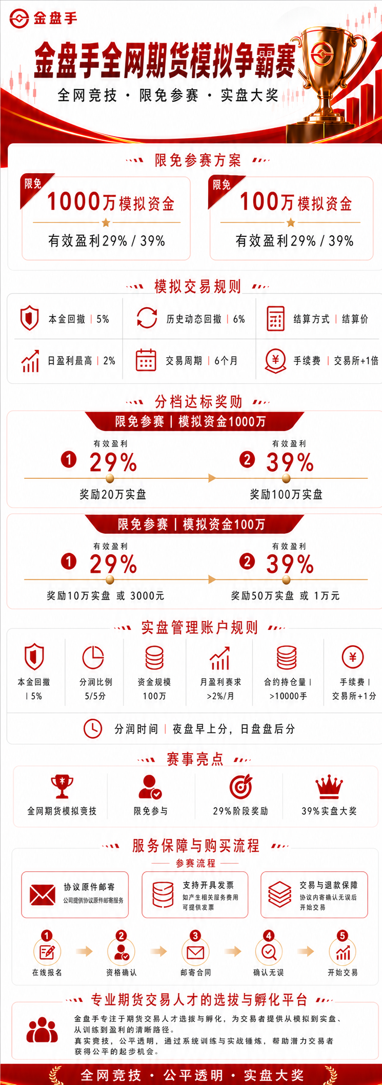 金盘手争霸赛-限时免费