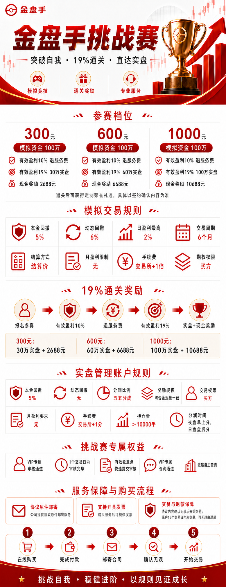 金盘手挑战赛-300元/600元/1000元