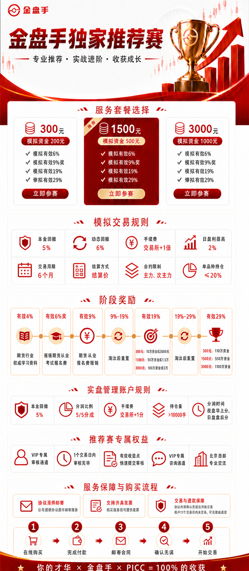 金盘手推荐赛-300元/1500元/3000元