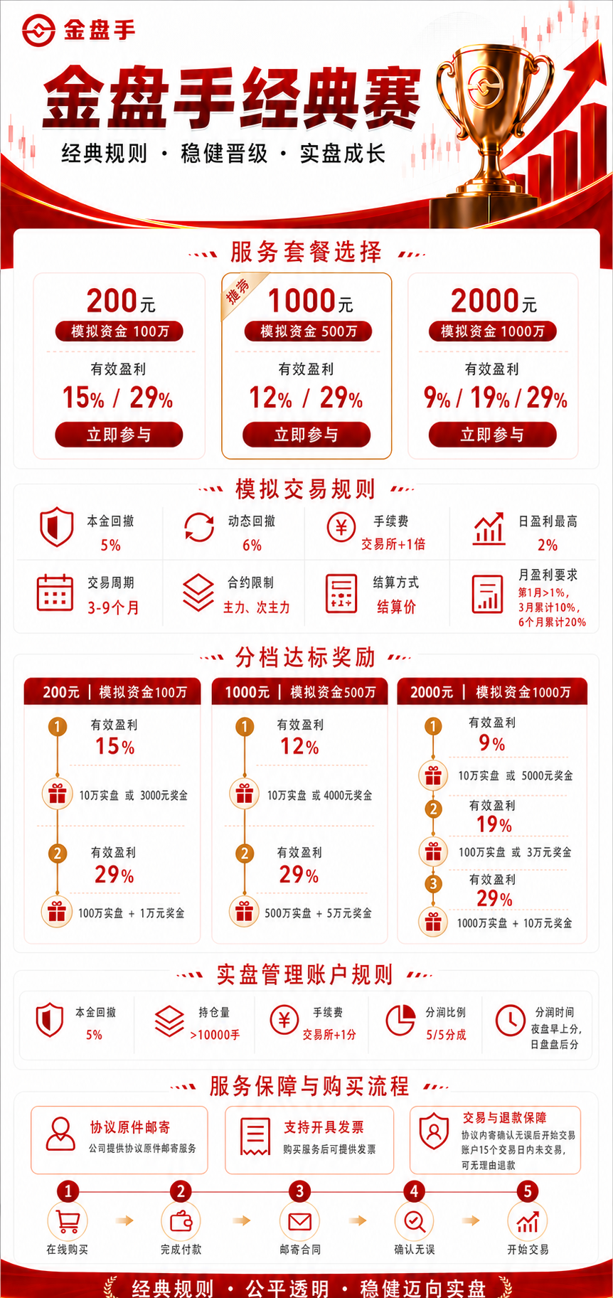 金盘手经典赛-1000元/2000元/200元