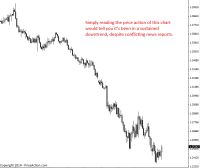 为什么您应该交易价格行为而不是新闻