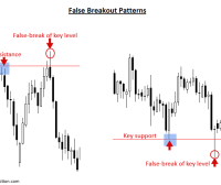 假突破交易策略