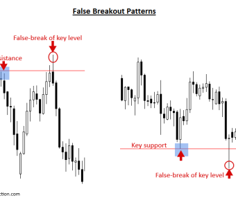 假突破交易策略