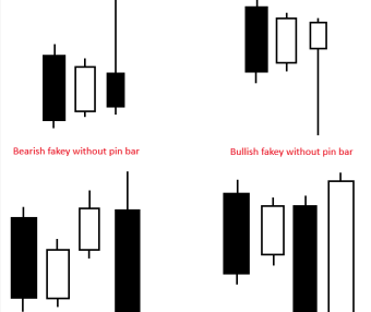 Fakey 交易策略 （Inside Bar False Break Out）