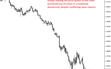 为什么您应该交易价格行为而不是新闻