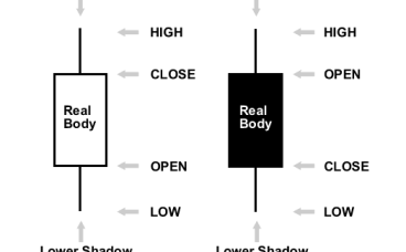 日本蜡烛图形态简介