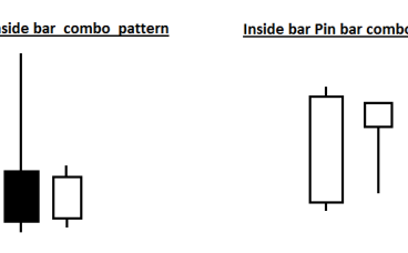 Pin Bar 和 Inside Bar 组合交易策略