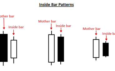 Inside Bar 交易策略