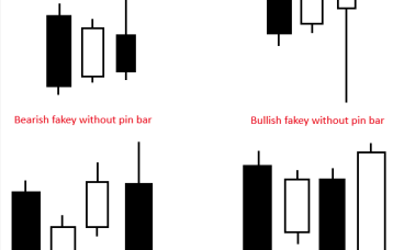 Fakey 交易策略 （Inside Bar False Break Out）