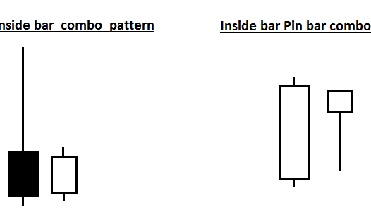 Pin Bar 和 Inside Bar 组合交易策略