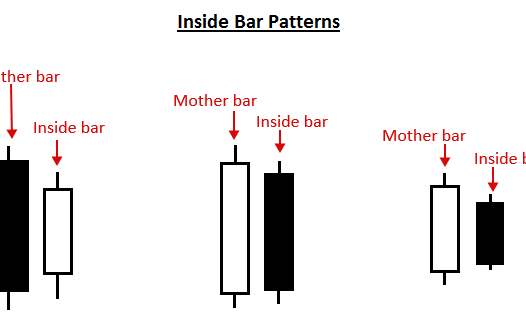 Inside Bar 交易策略