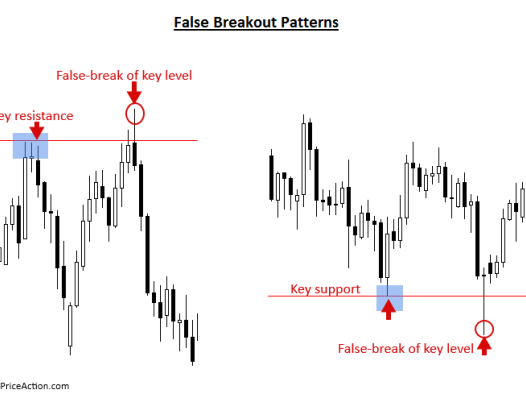 假突破交易策略