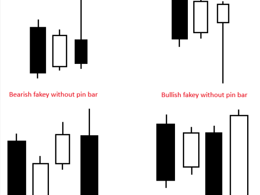 Fakey 交易策略 （Inside Bar False Break Out）