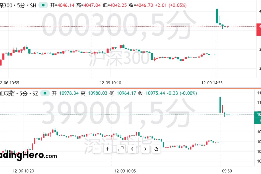 A股爆发！时隔14年货币政策再提“适度宽松”，如何影响股债市？