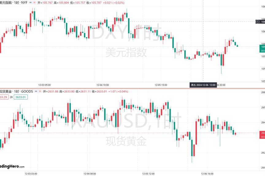 一周热榜精选：非农实现大反弹！比特币首次涨破10万大关！