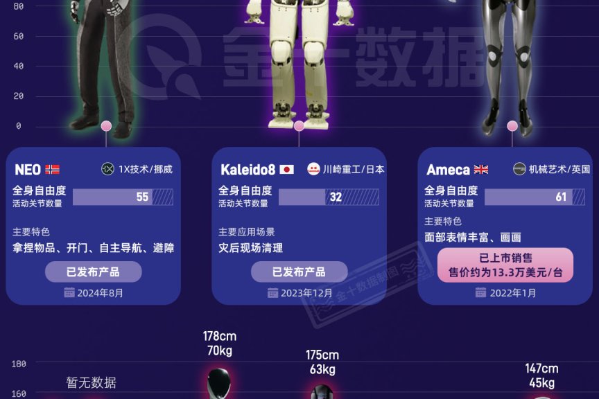 全球人形机器人哪家强？｜财料