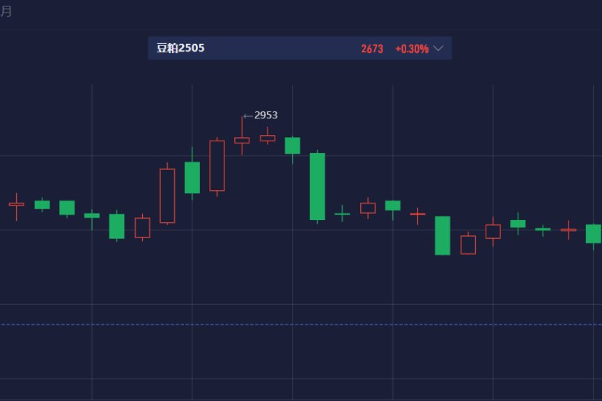 豆系震荡下行，大豆丰产预期下，USDA会上调产量吗？